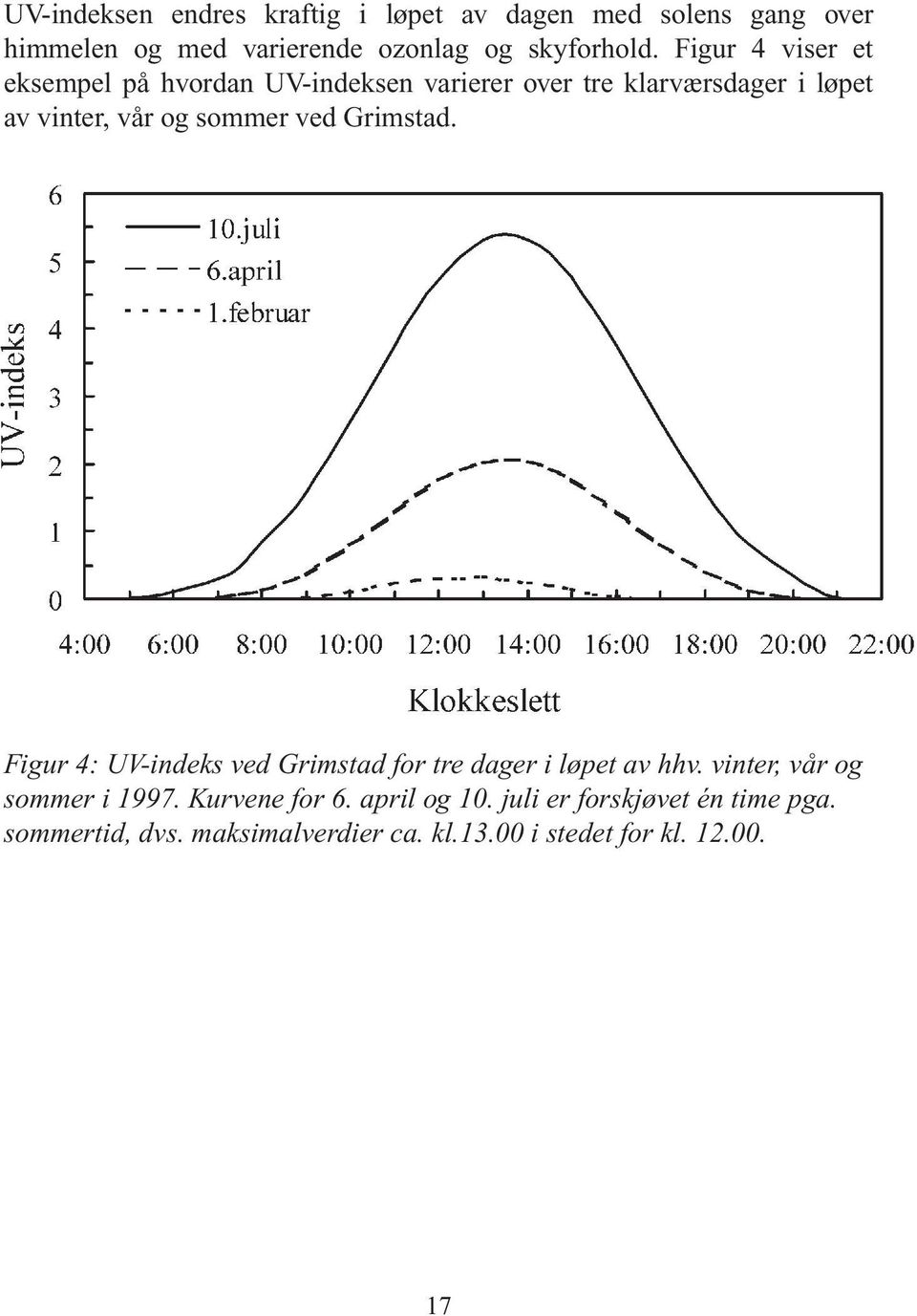 ved Grimstad. Figur 4: UV-indeks ved Grimstad for tre dager i løpet av hhv. vinter, vår og sommer i 1997.