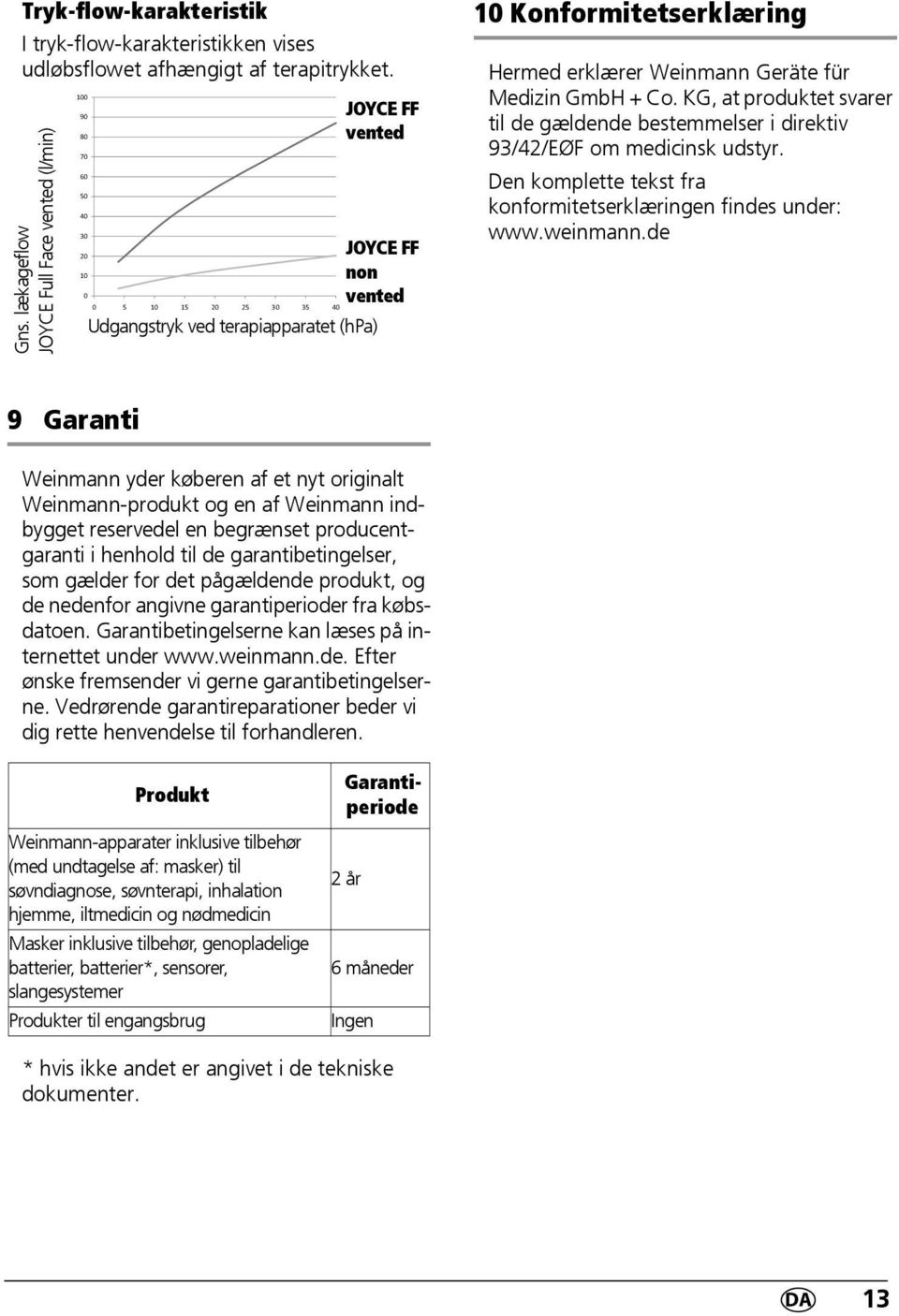 Hermed erklærer Weinmann Geräte für Medizin GmbH + Co. KG, at produktet svarer til de gældende bestemmelser i direktiv 93/42/EØF om medicinsk udstyr.