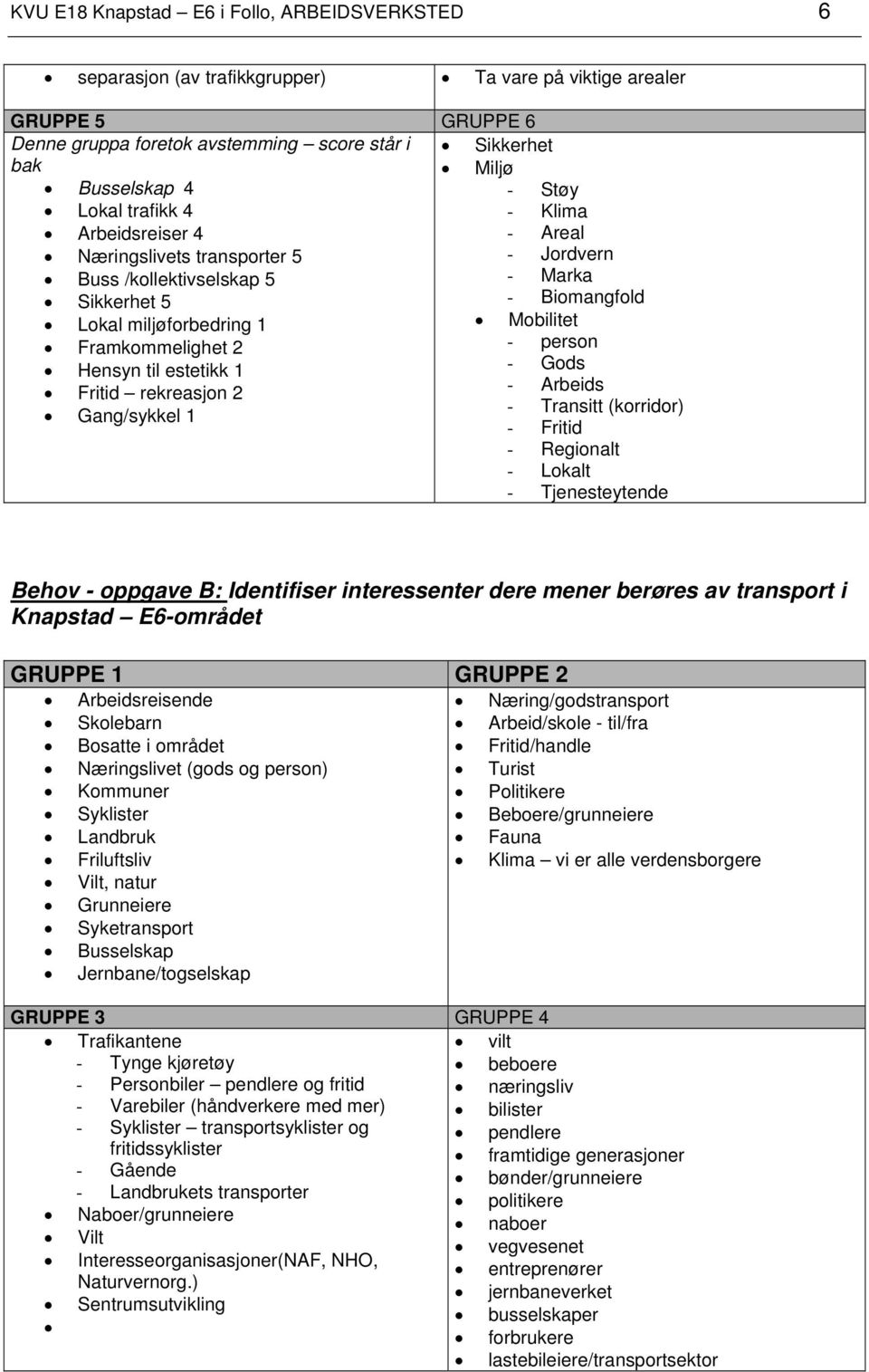 Framkommelighet 2 - person Hensyn til estetikk 1 - Gods Fritid rekreasjon 2 - Arbeids - Transitt (korridor) Gang/sykkel 1 - Fritid - Regionalt - Lokalt - Tjenesteytende Behov - oppgave B: Identifiser