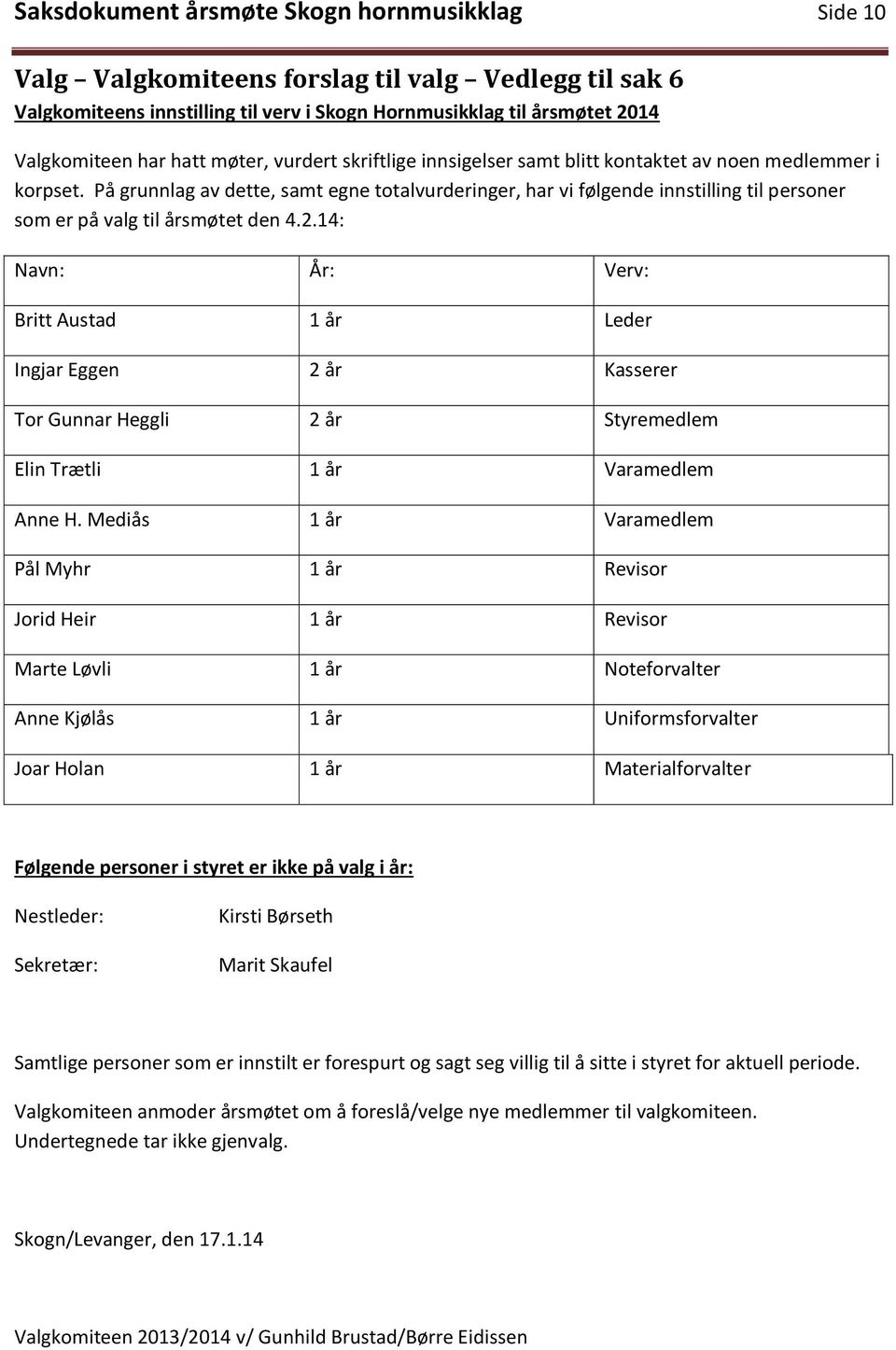 På grunnlag av dette, samt egne totalvurderinger, har vi følgende innstilling til personer som er på valg til årsmøtet den 4.2.