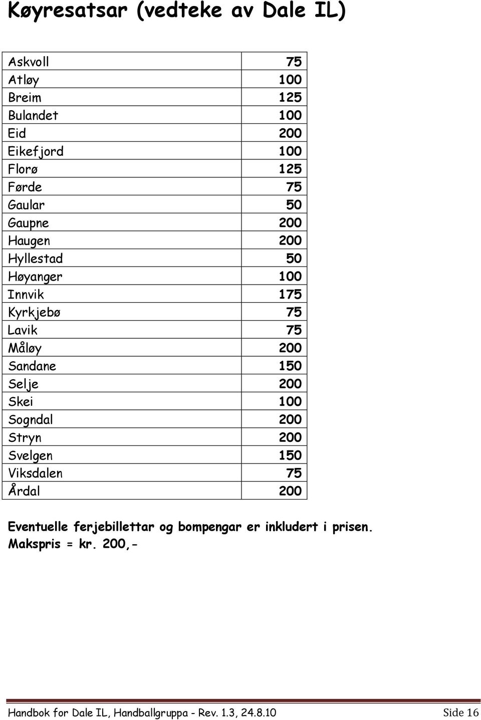 Sandane 150 Selje 200 Skei 100 Sogndal 200 Stryn 200 Svelgen 150 Viksdalen 75 Årdal 200 Eventuelle