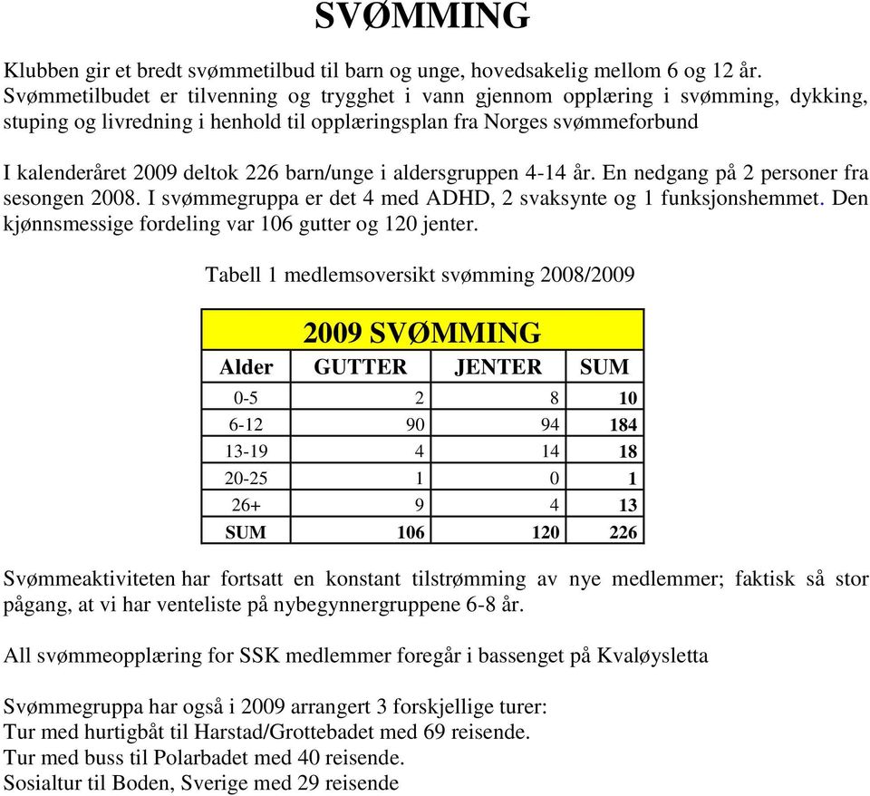 barn/unge i aldersgruppen 4-14 år. En nedgang på 2 personer fra sesongen 2008. I svømmegruppa er det 4 med ADHD, 2 svaksynte og 1 funksjonshemmet.