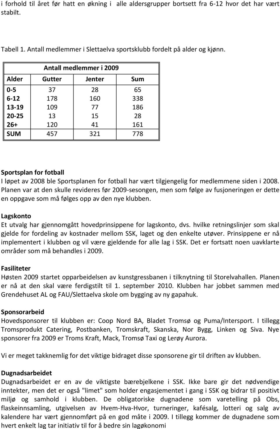 for fotball har vært tilgjengelig for medlemmene siden i 2008.