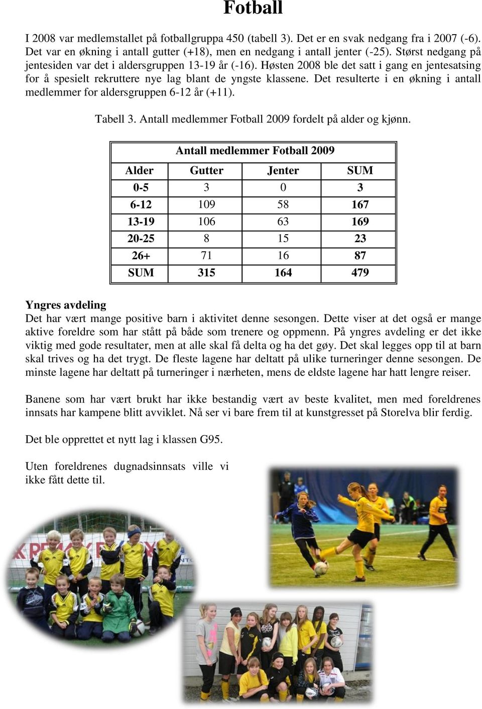 Det resulterte i en økning i antall medlemmer for aldersgruppen 6-12 år (+11). Tabell 3. Antall medlemmer Fotball 2009 fordelt på alder og kjønn.