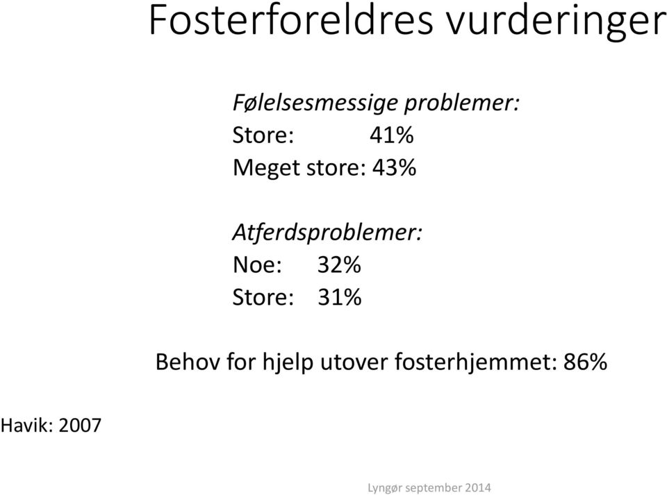 Atferdsproblemer: Noe: 32% Store: 31% Behov for