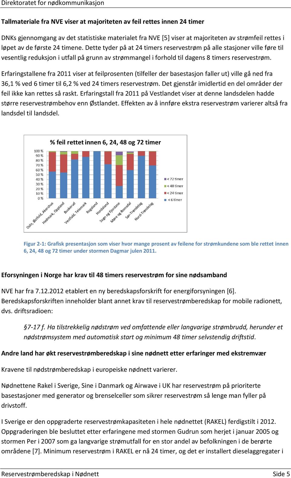 Erfaringstallene fra 2011 viser at feilprosenten (tilfeller der basestasjon faller ut) ville gå ned fra 36,1 % ved 6 timer til 6,2 % ved 24 timers reservestrøm.