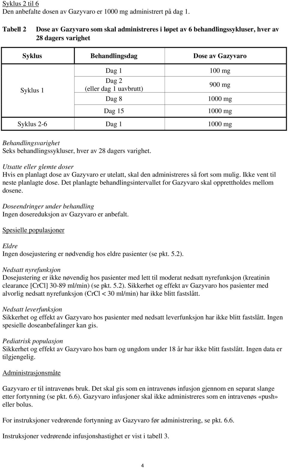 Dag 15 100 mg 900 mg 1000 mg 1000 mg Syklus 2-6 Dag 1 1000 mg Behandlingsvarighet Seks behandlingssykluser, hver av 28 dagers varighet.