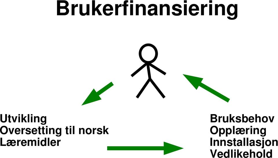 norsk Læremidler