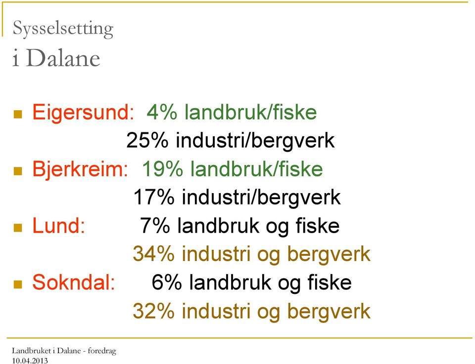 industri/bergverk Lund: 7% landbruk og fiske 34% industri