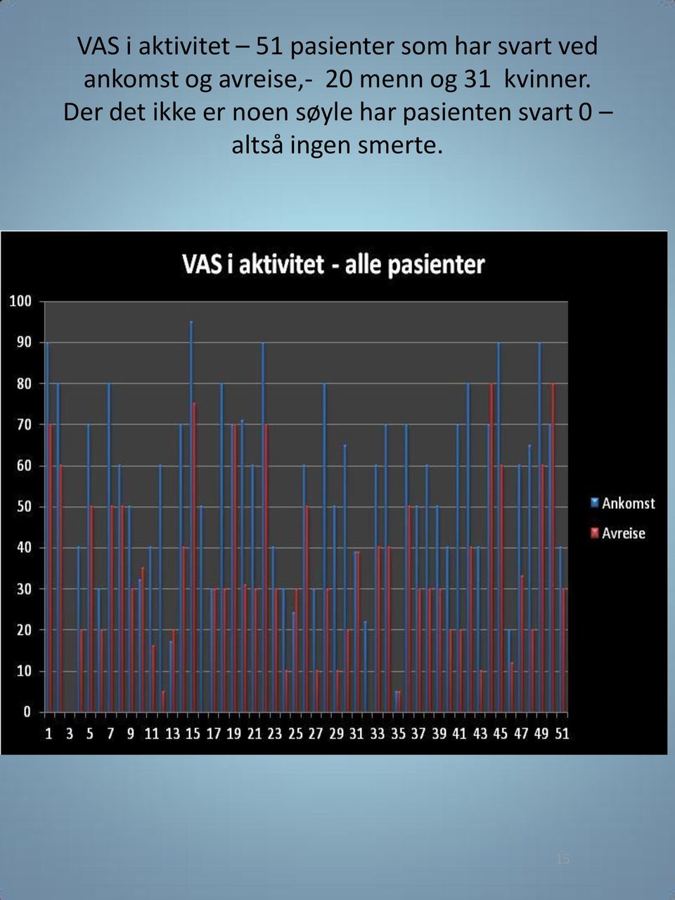 og 31 kvinner.