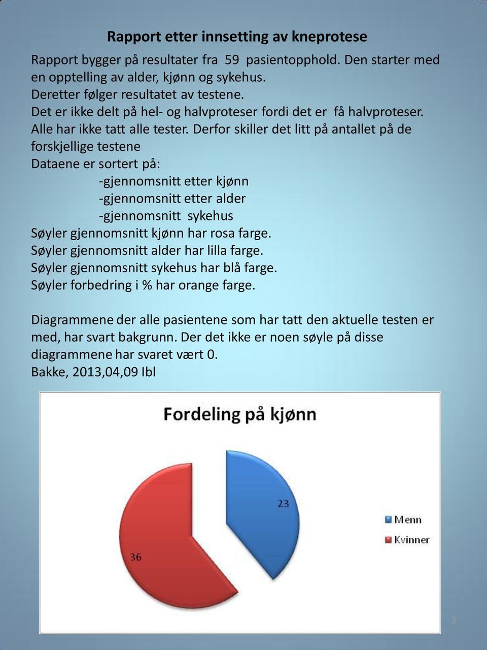 Derfor skiller det litt på antallet på de forskjellige testene Dataene er sortert på: -gjennomsnitt etter kjønn -gjennomsnitt etter alder -gjennomsnitt sykehus Søyler gjennomsnitt kjønn har rosa