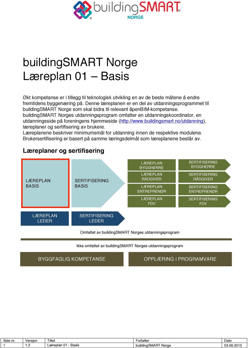 buildingsmart Norges utdanningsprogram omfatter en utdanningskoordinator, en utdanningsside på foreningens hjemmeside (http://www.buildingsmart.no/utdanning), læreplaner og sertifisering av brukere.