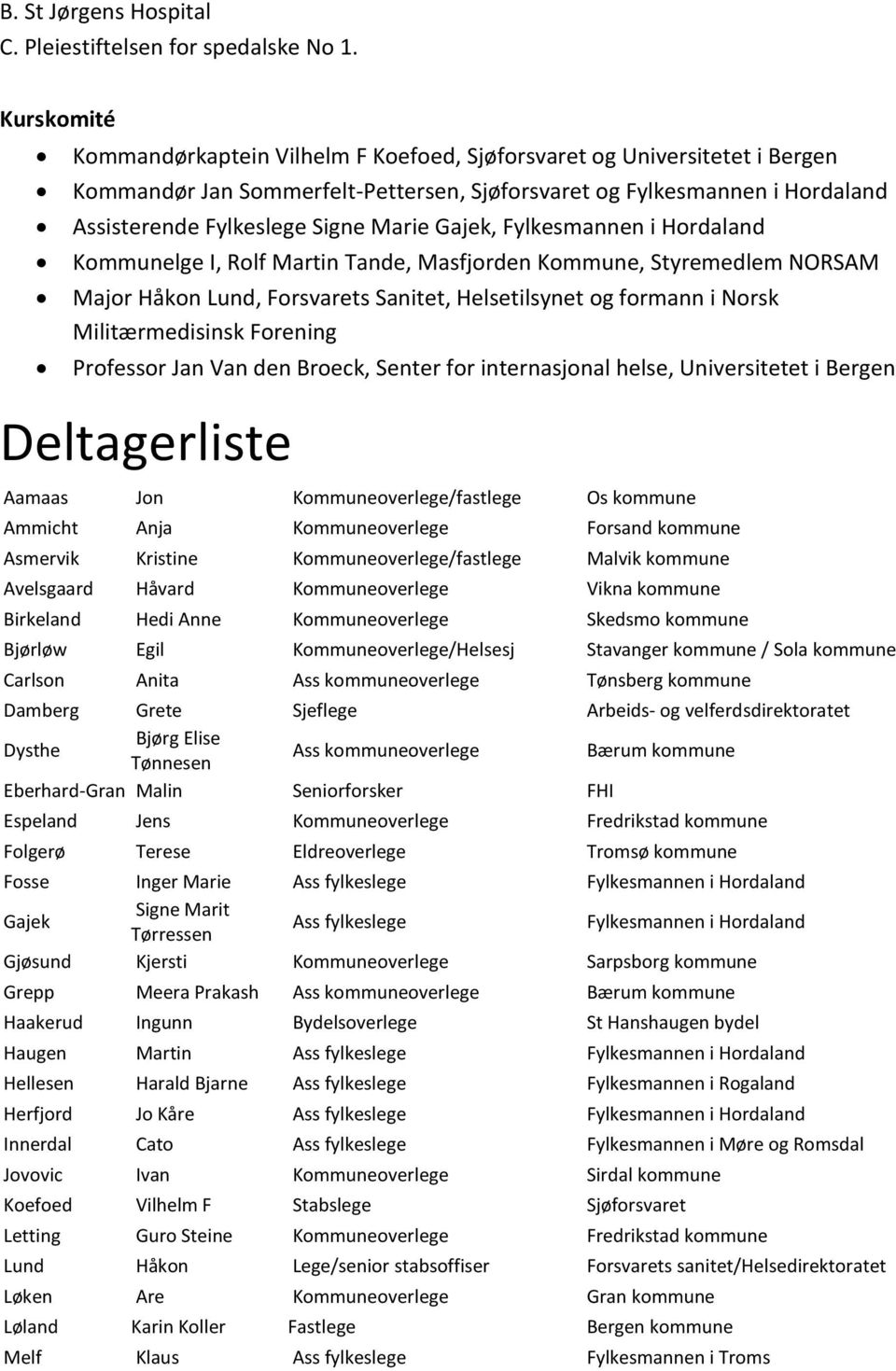 Gajek, Fylkesmannen i Hordaland Kommunelge I, Rolf Martin Tande, Masfjorden Kommune, Styremedlem NORSAM Major Håkon Lund, Forsvarets Sanitet, Helsetilsynet og formann i Norsk Militærmedisinsk