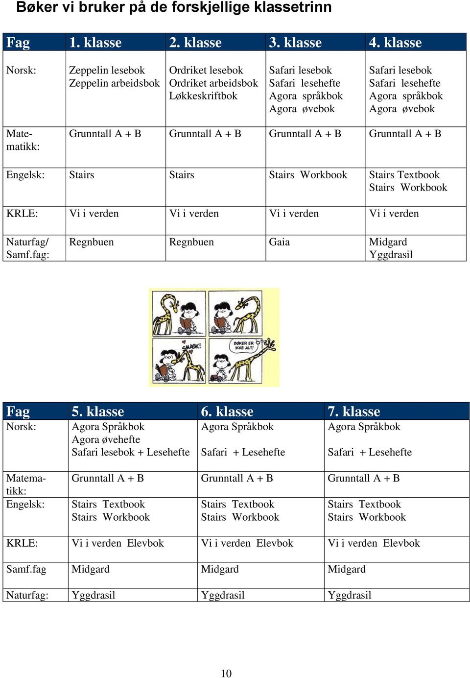 Agora språkbok Agora øvebok Matematikk: Grunntall A + B Grunntall A + B Grunntall A + B Grunntall A + B Engelsk: Stairs Stairs Stairs Workbook Stairs Textbook Stairs Workbook KRLE: Vi i verden Vi i