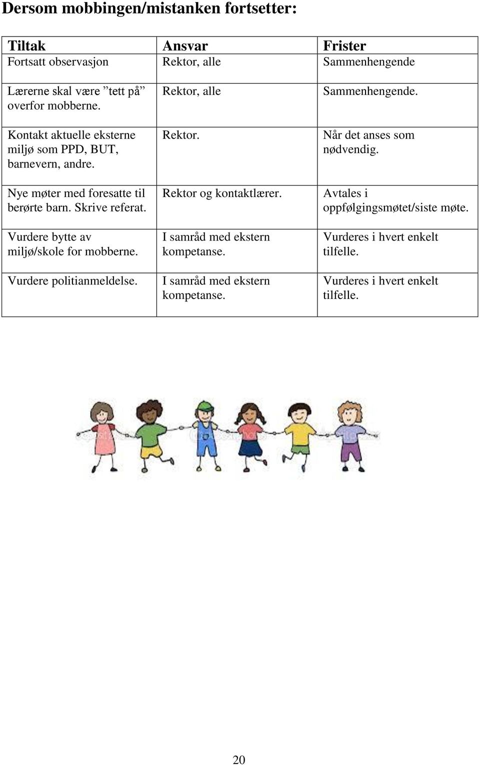 Vurdere bytte av miljø/skole for mobberne. Vurdere politianmeldelse. Rektor, alle Rektor. Rektor og kontaktlærer. I samråd med ekstern kompetanse.