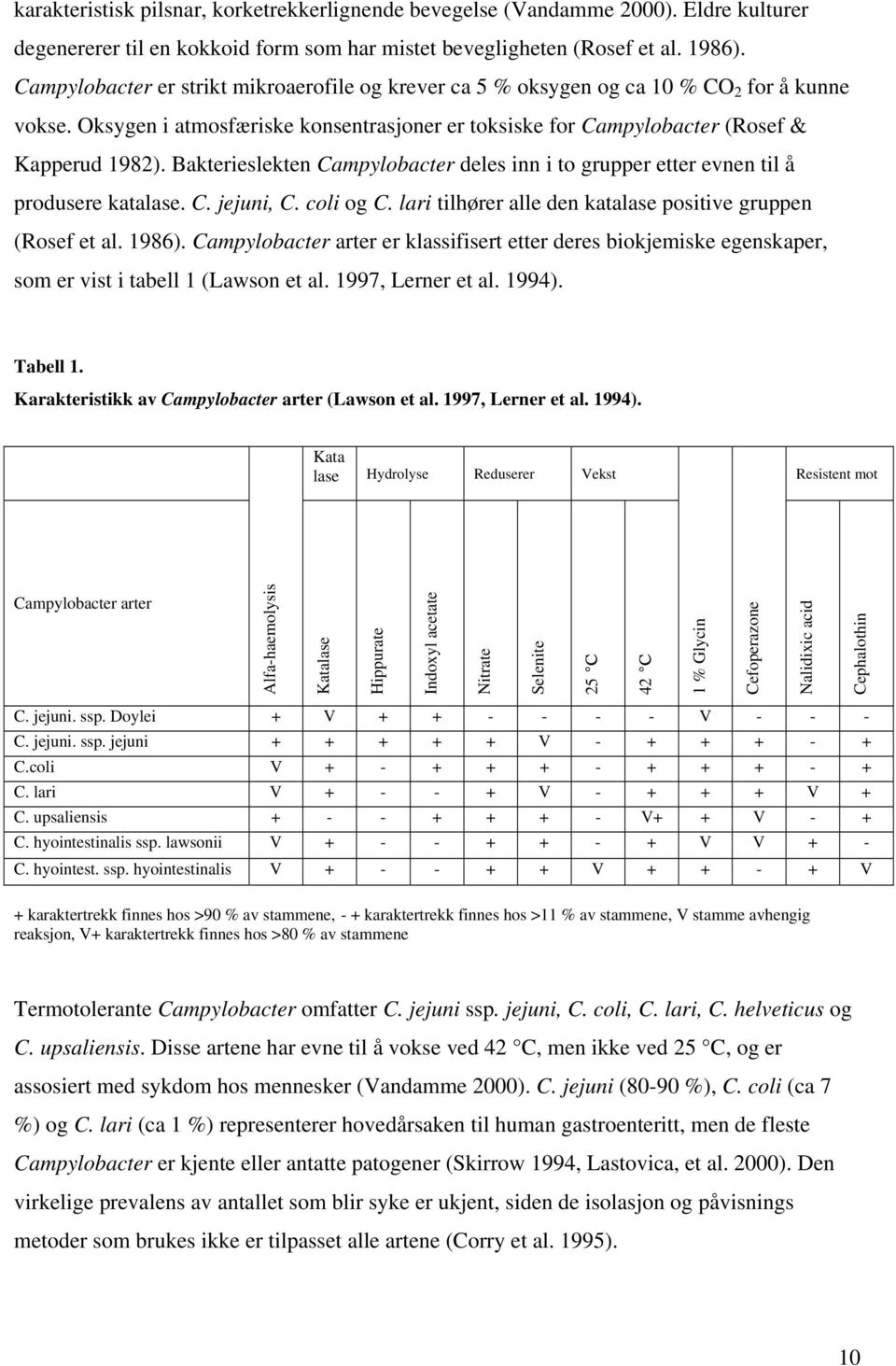 Bakterieslekten Campylobacter deles inn i to grupper etter evnen til å produsere katalase. C. jejuni, C. coli og C. lari tilhører alle den katalase positive gruppen (Rosef et al. 1986).