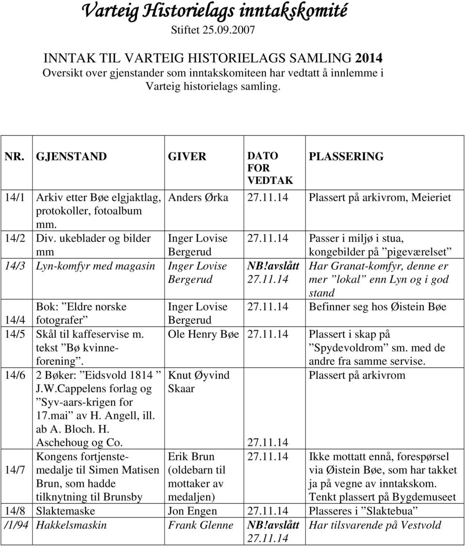 ukeblader og bilder Inger Lovise 27.11.14 Passer i miljø i stua, mm Bergerud 14/3 Lyn-komfyr med magasin Inger Lovise Bergerud NB!avslått 27.11.14 kongebilder på pigeværelset Har Granat-komfyr, denne er mer lokal enn Lyn og i god stand Bok: Eldre norske Inger Lovise 27.