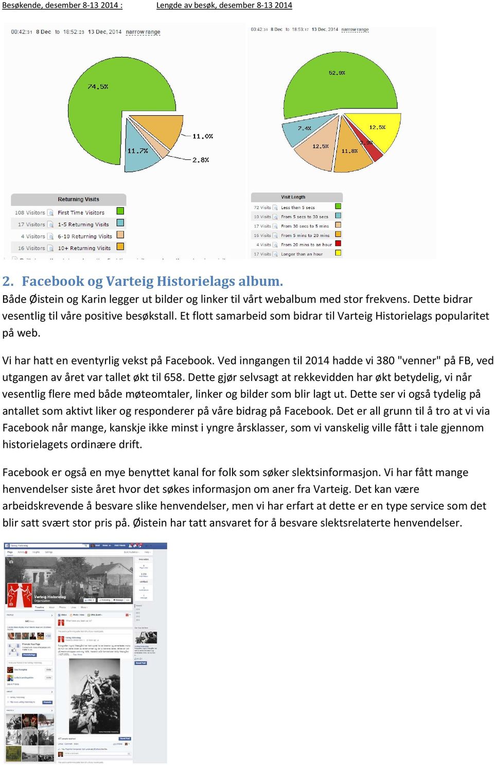 Ved inngangen til 2014 hadde vi 380 "venner" på FB, ved utgangen av året var tallet økt til 658.