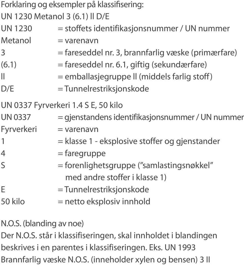 4 S E, 50 kilo UN 0337 = gjenstandens identifikasjonsnummer / UN nummer Fyrverkeri = varenavn 1 = klasse 1 - eksplosive stoffer og gjenstander 4 = faregruppe S = forenlighetsgruppe (