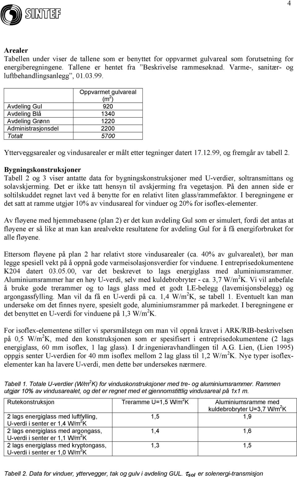 Oppvarmet gulvareal (m 2 ) Avdeling Gul 920 Avdeling Blå 1340 Avdeling Grønn 1220 Administrasjonsdel 2200 Totalt 5700 Ytterveggsarealer og vindusarealer er målt etter tegninger datert 17.12.99, og fremgår av tabell 2.