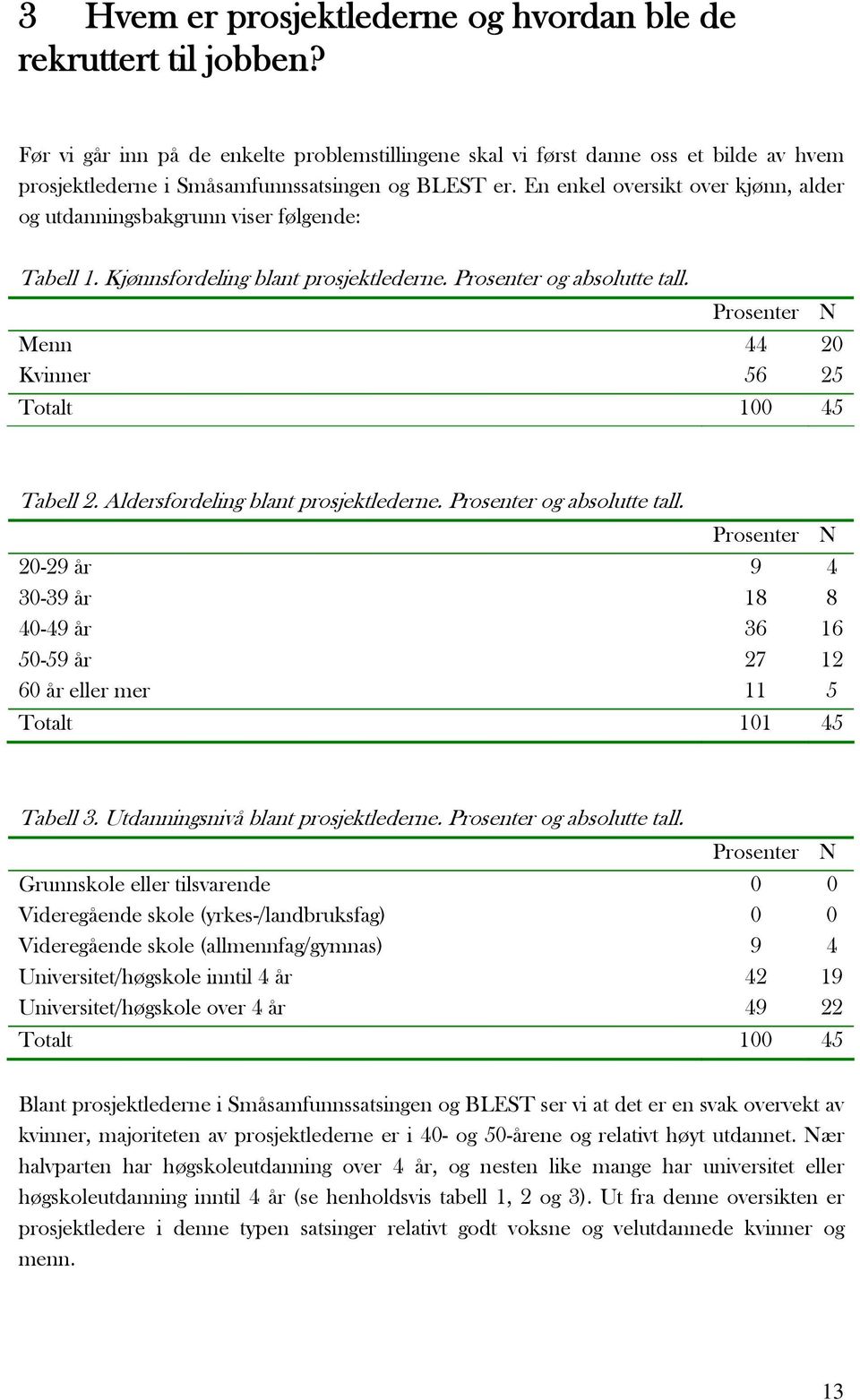 En enkel oversikt over kjønn, alder og utdanningsbakgrunn viser følgende: Tabell 1. Kjønnsfordeling blant prosjektlederne. Prosenter og absolutte tall.