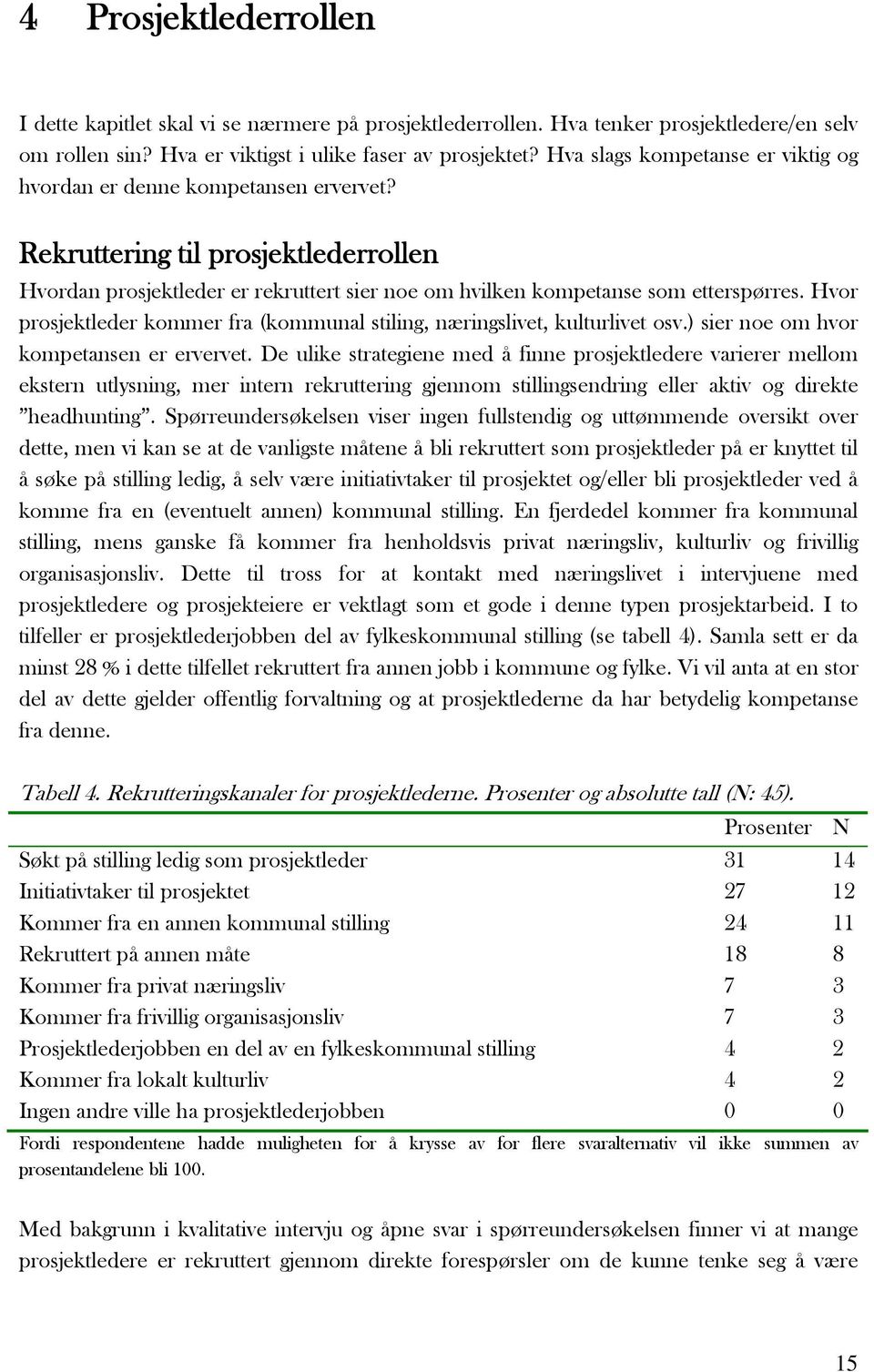 Hvor prosjektleder kommer fra (kommunal stiling, næringslivet, kulturlivet osv.) sier noe om hvor kompetansen er ervervet.