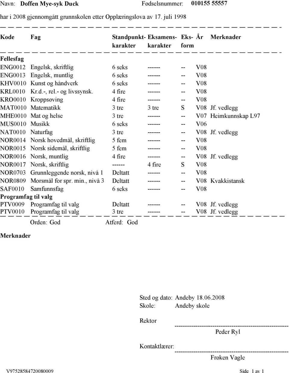 seks ------ -- V08 KRL0010 Kr.d.-, rel.- og livssynsk. 4 fire ------ -- V08 KRO0010 Kroppsøving 4 fire ------ -- V08 MAT0010 Matematikk 3 tre 3 tre S V08 Jf.