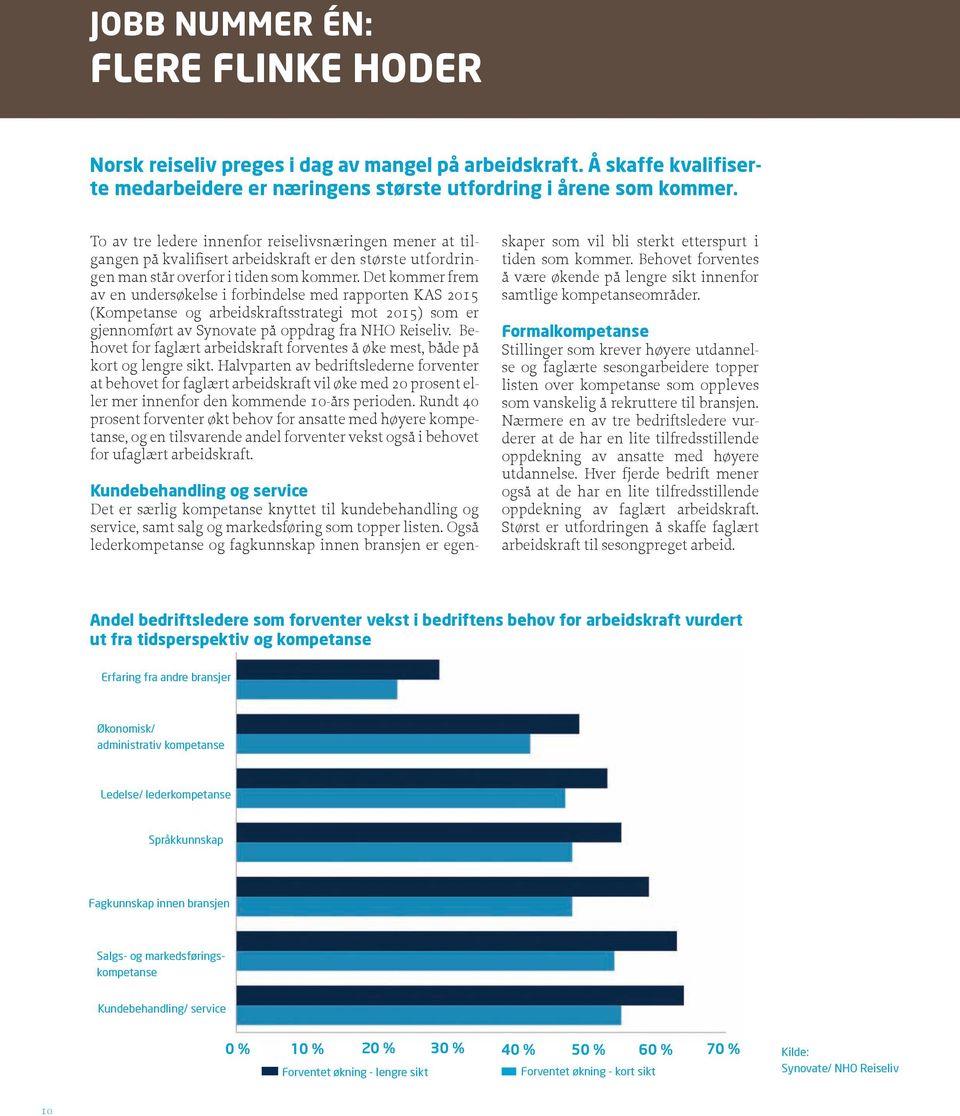 Det kommer frem av en undersøkelse i forbindelse med rapporten KAS 2015 (Kompetanse og arbeidskraftsstrategi mot 2015) som er gjennomført av Synovate på oppdrag fra NHO Reiseliv.