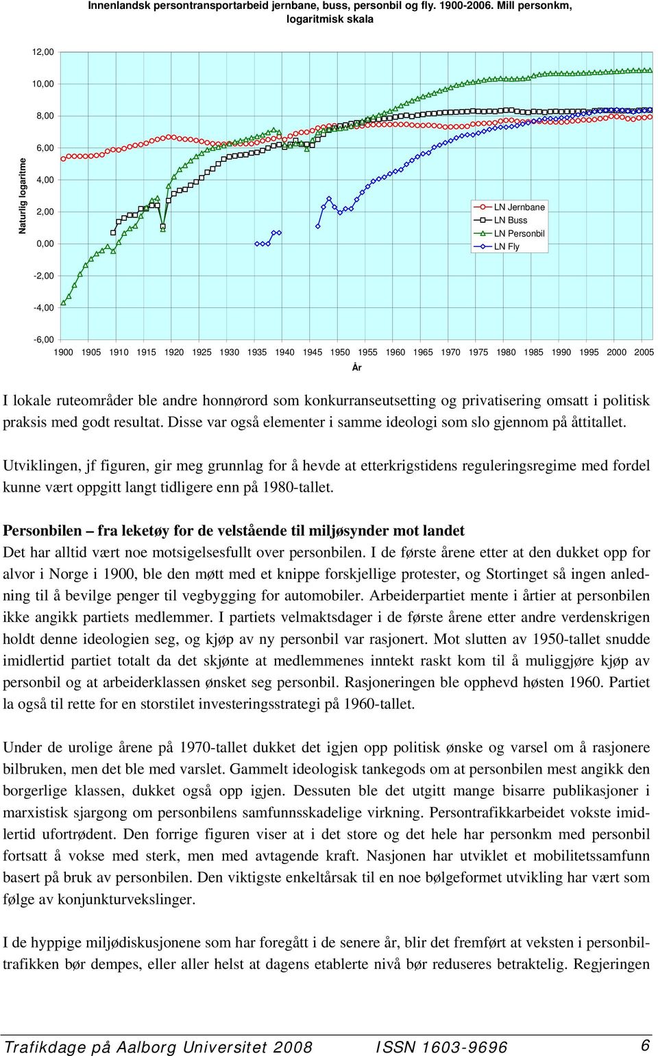 1955 1960 1965 1970 1975 1980 1985 1990 1995 2000 2005 År I lokale ruteområder ble andre honnørord som konkurranseutsetting og privatisering omsatt i politisk praksis med godt resultat.