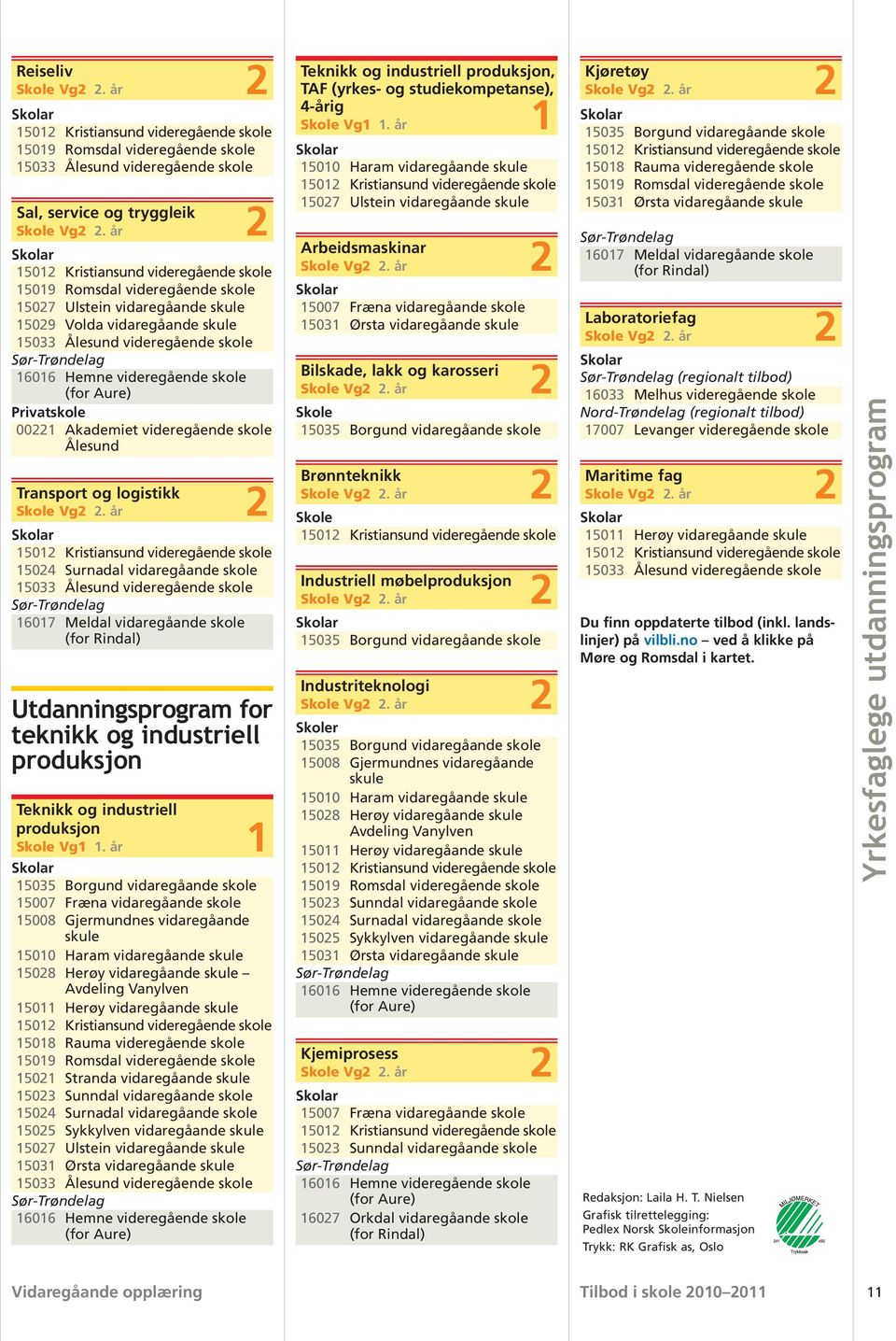 TPBLK2---- Bilskade, lakk og karosseri V.TPBRT2---- Brønnteknikk V.TPIMS2---- Industriell møbelproduksjon V.TPPIN2---- Industriteknologi r 15028 Herøy vidaregåande Avdeling Vanylven V.