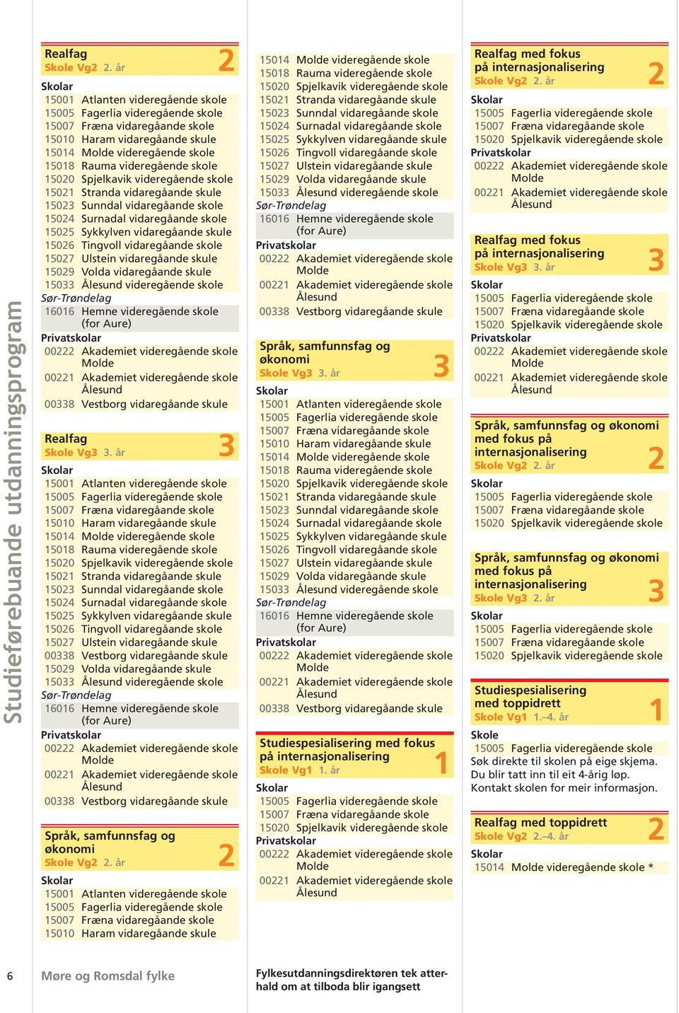 år 3 00338 Vestborg vidaregåande Studiespesialisering med fokus på internasjonalisering Vg1 1. år 1 V.STREA2---- Realfag med fokus på internasjonalisering V.