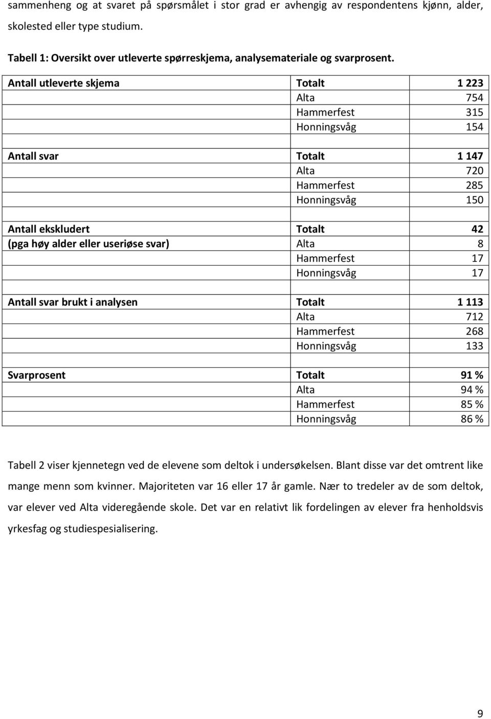 Antall utleverte skjema Totalt 1 223 Alta 754 Hammerfest 315 Honningsvåg 154 Antall svar Totalt 1 147 Alta 720 Hammerfest 285 Honningsvåg 150 Antall ekskludert Totalt 42 (pga høy alder eller useriøse