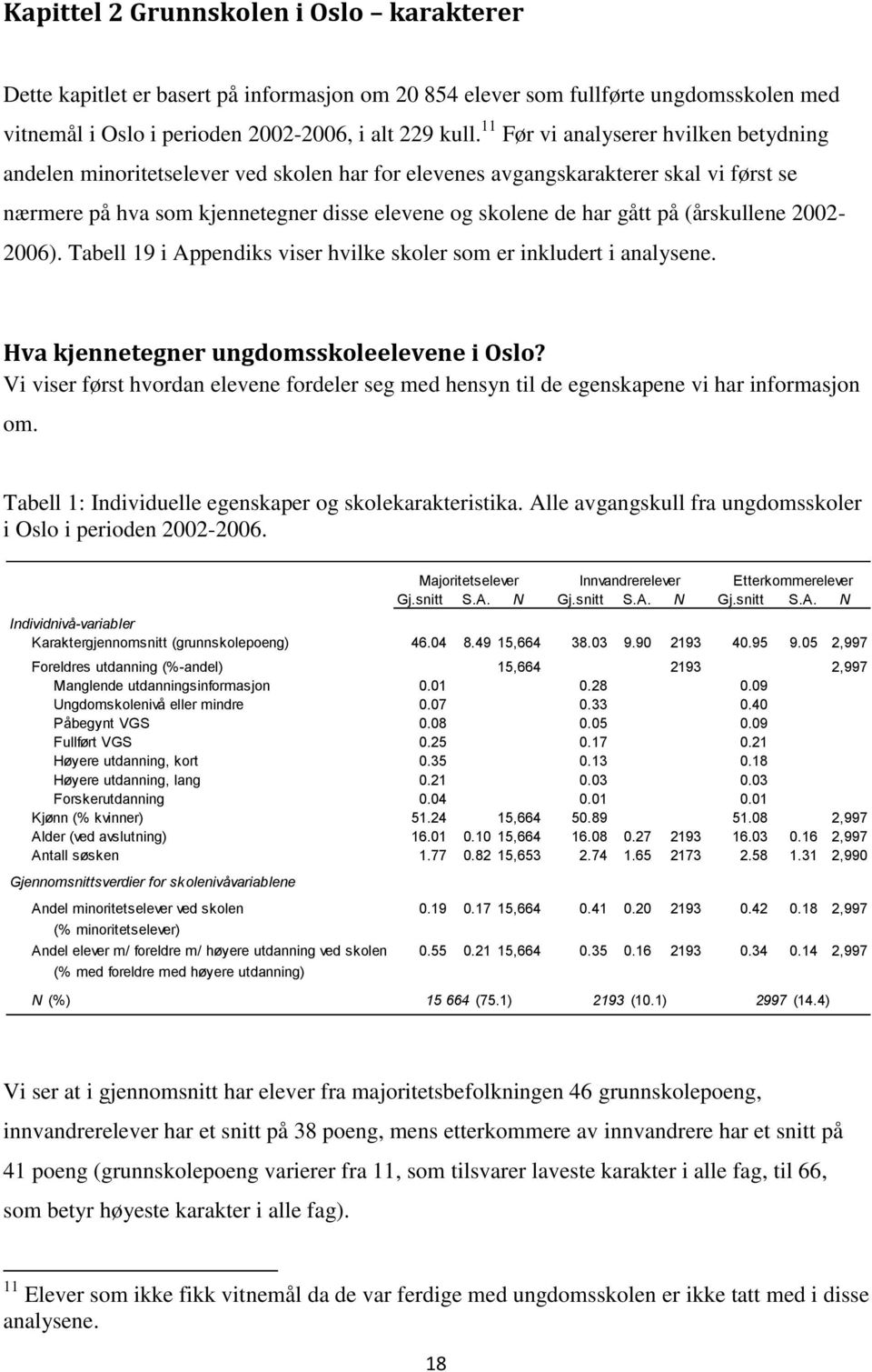(årskullene 2002-2006). Tabell 19 i Appendiks viser hvilke skoler som er inkludert i analysene. Hva kjennetegner ungdomsskoleelevene i Oslo?