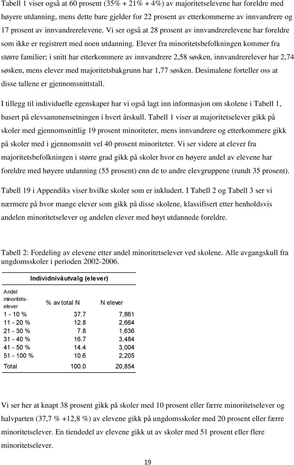 Elever fra minoritetsbefolkningen kommer fra større familier; i snitt har etterkommere av innvandrere 2,58 søsken, innvandrerelever har 2,74 søsken, mens elever med majoritetsbakgrunn har 1,77 søsken.