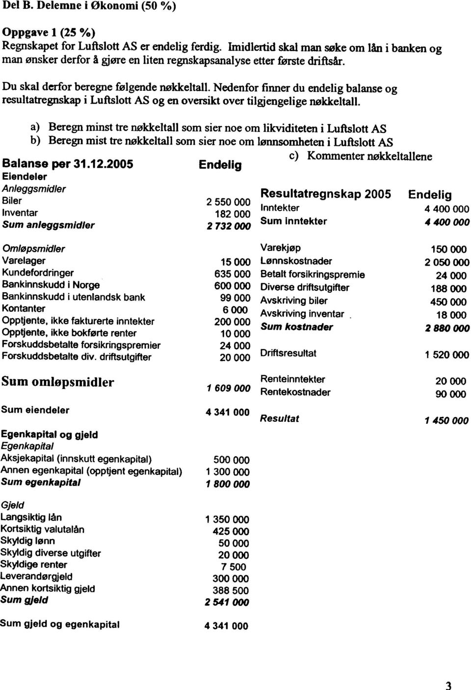 nokkeltail som sier Doe om likviditeten i Luftslott AS b) Beregn mist tre ookkeltall som sier noe om lsnnsomheten i Luftslott AS Balanse per 31122005 Endelig c) Kommenter ookkeltallene Eiendeler