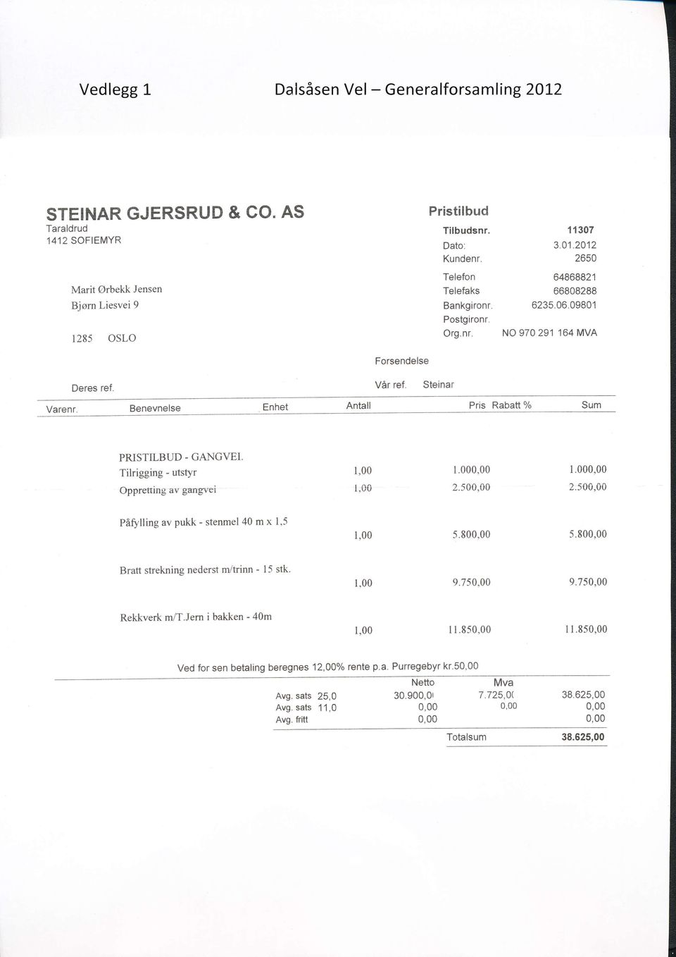 Tilrigging - utstyr 1,00 1.00 1.00 Oppretting av gangvei 1,00 2.50 2.50 Påfylling av pukk - stenmel 40 m x 1,5 1,00 5.800.00 5.80 Bratt strekning nederst mrtrinn - 15 stk 1.00 9.75 9.75 Rekkverk m/t.