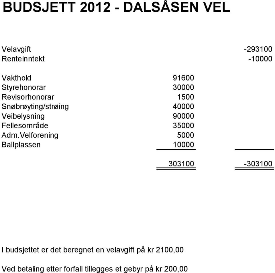 Fellesområde 35000 Adm.