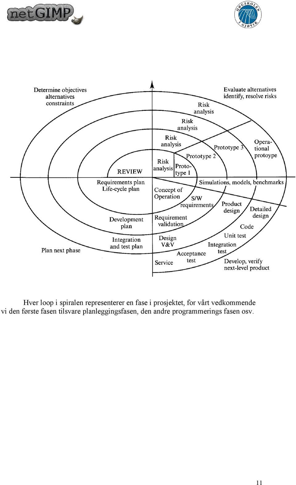 vi den første fasen tilsvare