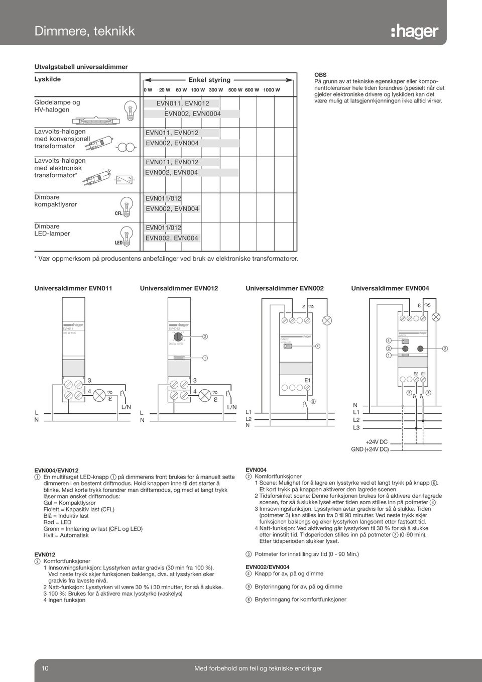 Lavvolts-halogen med konvensjonell transformator EVN011, EVN012 EVN002, EVN004 Lavvolts-halogen med elektronisk transformator* 230 V 12 V EVN011, EVN012 EVN002, EVN004 Dimbare kompaktlysrør Dimbare