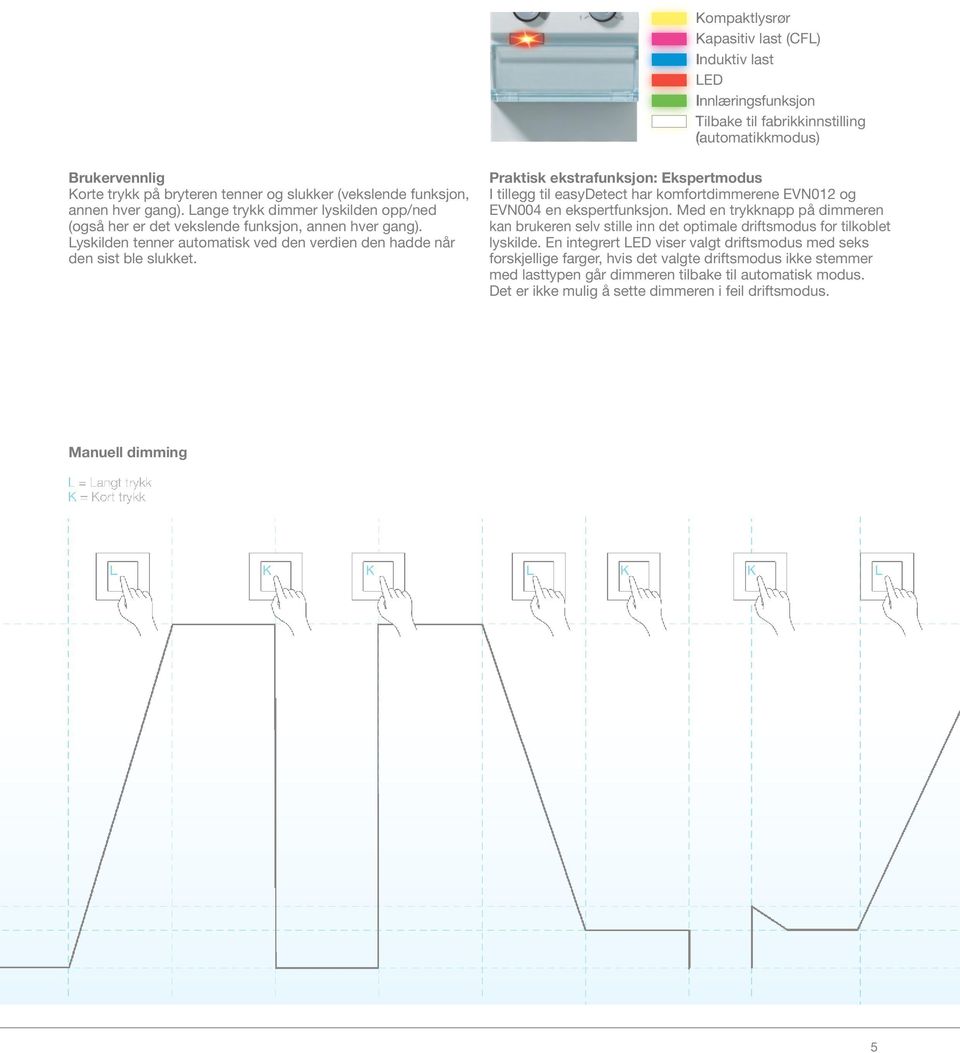 Praktisk ekstrafunksjon: Ekspertmodus I tillegg til easydetect har komfortdimmerene EVN012 og EVN004 en ekspertfunksjon.