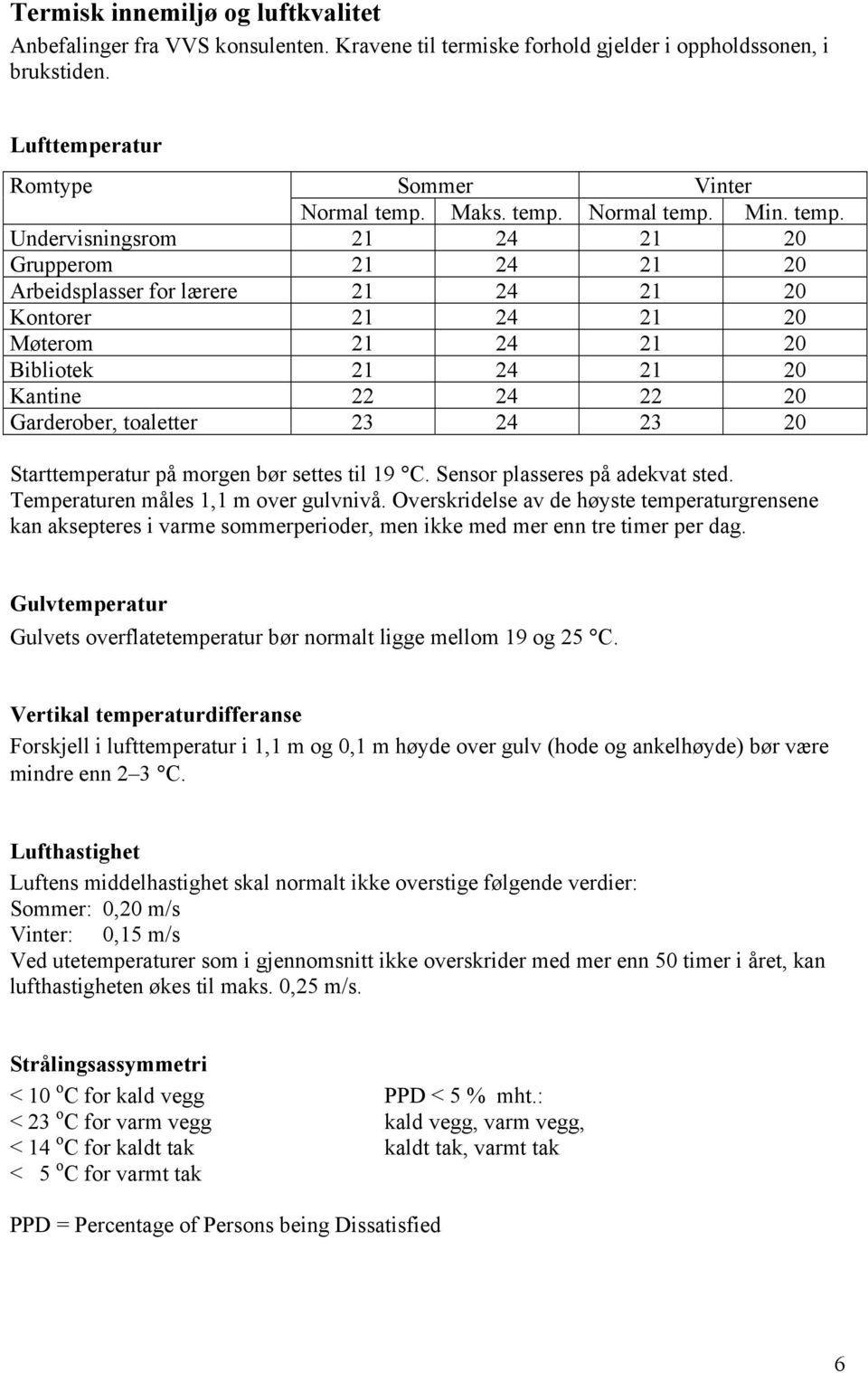 23 24 23 20 Starttemperatur på morgen bør settes til 19 C. Sensor plasseres på adekvat sted. Temperaturen måles 1,1 m over gulvnivå.