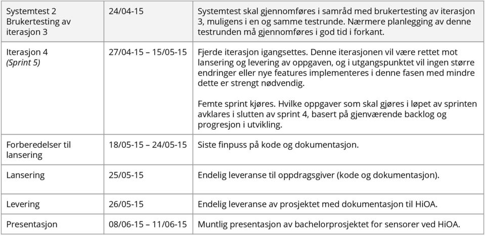 Denne iterasjonen vil være rettet mot lansering og levering av oppgaven, og i utgangspunktet vil ingen større endringer eller nye features implementeres i denne fasen med mindre dette er strengt