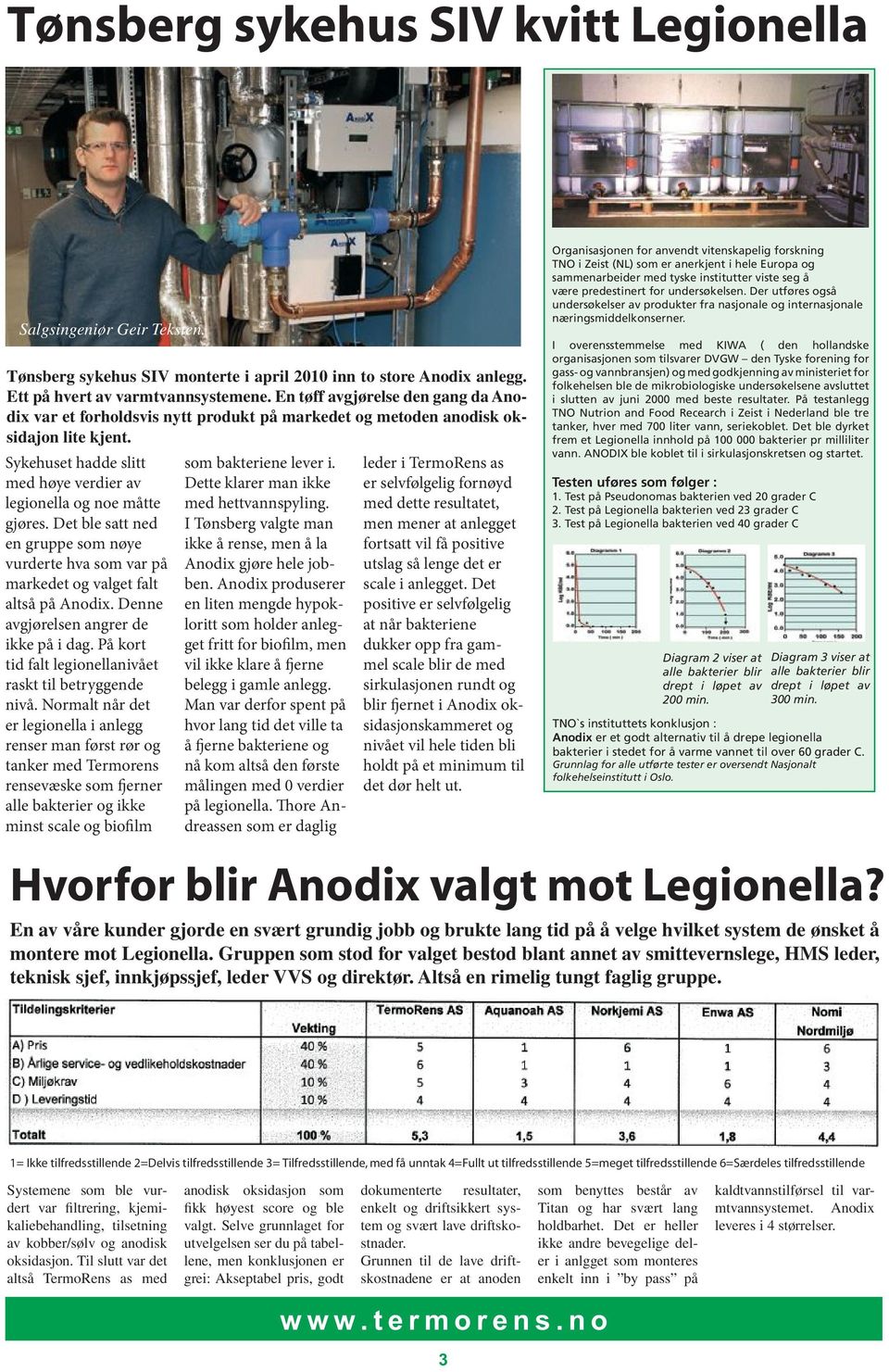 Det ble satt ned en gruppe som nøye vurderte hva som var på markedet og valget falt altså på Anodix. Denne avgjørelsen angrer de ikke på i dag.