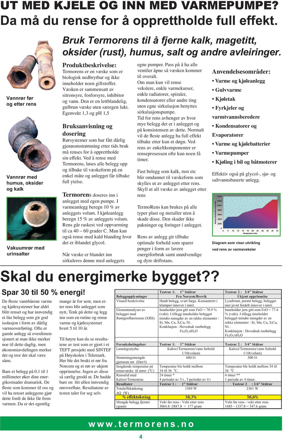 Produktbeskrivelse: Termorens er en væske som er biologisk nedbrytbar og ikke inneholder noen giftstoffer. Væsken er sammensatt av sitronsyre, fosforsyre, inhibitor og vann.