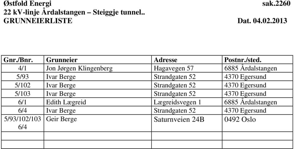 4/1 Jon Jørgen Klingenberg Hagavegen 57 6885 Årdalstangen 5/93 Ivar Berge Strandgaten 52 4370 Egersund 5/102 Ivar Berge