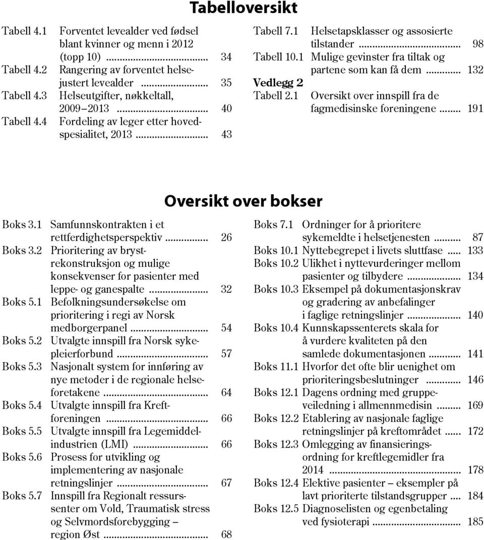 1 Mulige gevinster fra tiltak og partene som kan få dem... 132 Vedlegg 2 Tabell 2.1 Oversikt over innspill fra de fagmedisinske foreningene... 191 Boks 3.1 Boks 3.2 Boks 5.1 Boks 5.2 Boks 5.3 Boks 5.