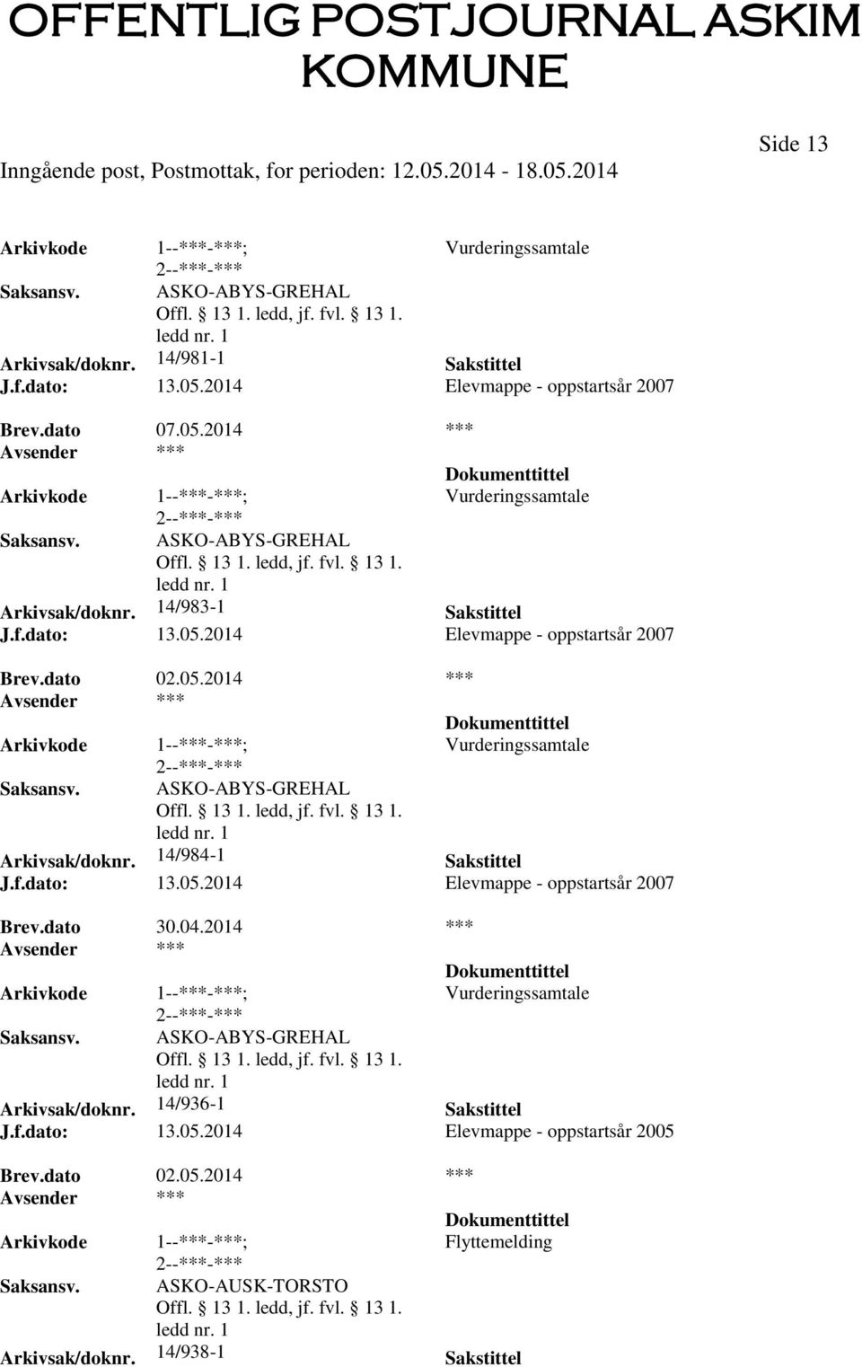 2014 *** 1--***-***; ASKO-ABYS-GREHAL Arkivsak/doknr. 14/984-1 Sakstittel Brev.dato 30.04.