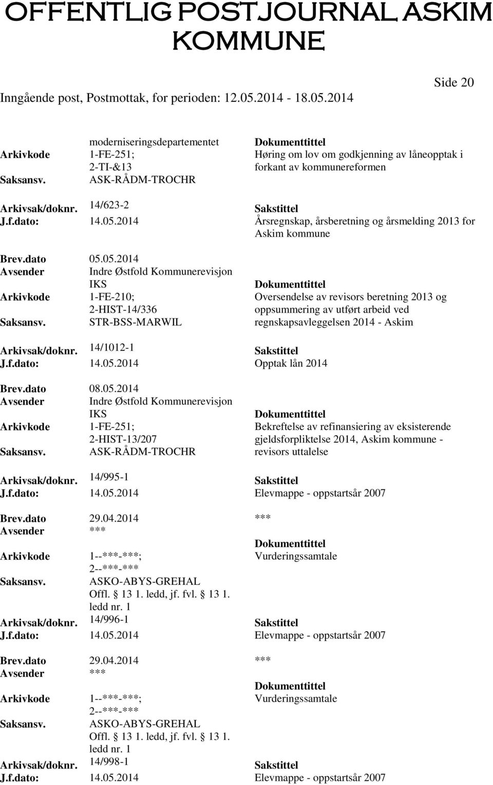 05.2014 Avsender Indre Østfold Kommunerevisjon IKS 1-FE-210; 2-HIST-14/336 STR-BSS-MARWIL Oversendelse av revisors beretning 2013 og oppsummering av utført arbeid ved regnskapsavleggelsen 2014 -