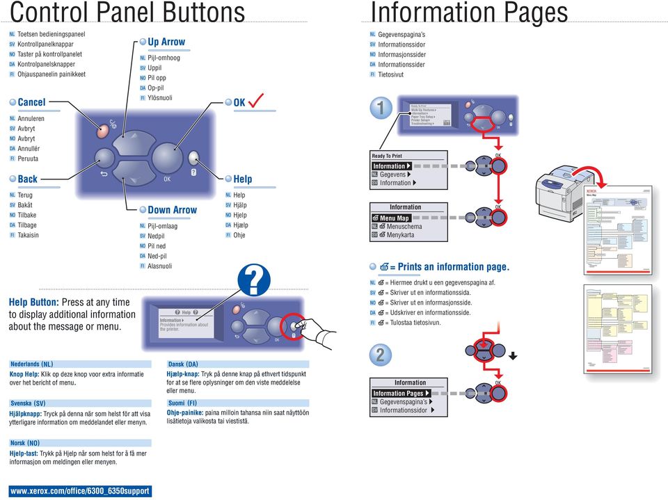 ssidor Informasjonssider ssider Tietosivut 1 Gegevens Walk-Up Features Paper Tray Setup Printer Setup Menu Map Menuschema Menykarta = Prints an information page.