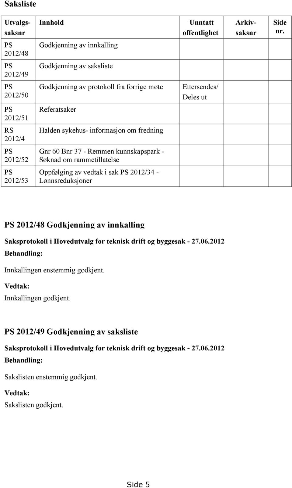 informasjon om fredning PS 2012/52 Gnr 60 Bnr 37 - Remmen kunnskapspark - Søknad om rammetillatelse PS 2012/53 Oppfølging av vedtak i sak PS 2012/34 - Lønnsreduksjoner PS 2012/48 Godkjenning av